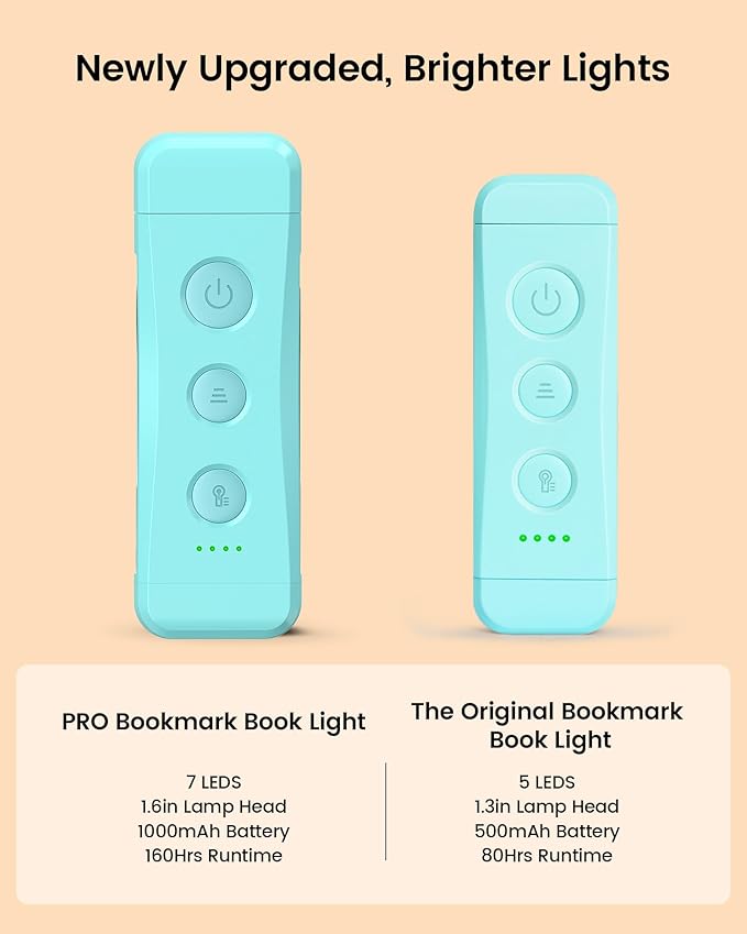 Glocusent USB Rechargeable Book Light for Reading in Bed, Portable Clip-on LED Reading Light, 3 Amber Colors & 5 Brightness Dimmable, Compact & Long Lasting, Perfect for Book Lovers (Blue-Pro Max)