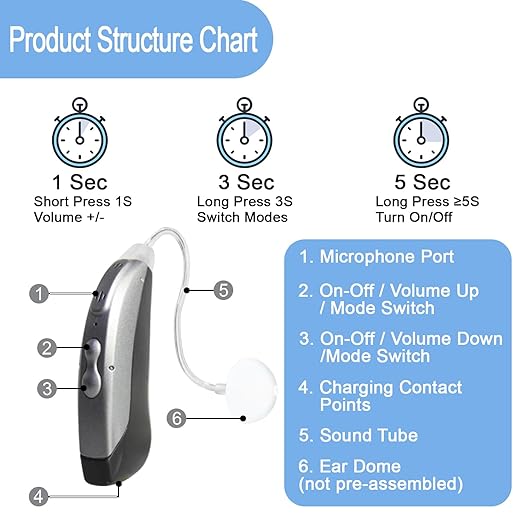 Banglijian Small Rechargeable BTE Hearing Aids for Moderate to Moderate-Severe Hearing Loss Seniors, 16-Channel Noise Reduction, Large Capacity Charging Box, Home & Travel Use (Gray-Black)