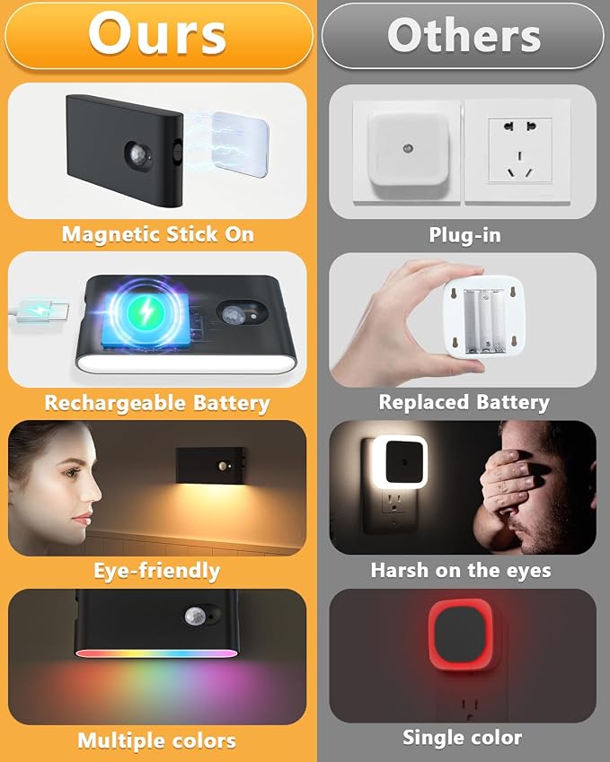 WILLED Motion Sensor Stair Lights Indoor Rechargeable(8-Pack) | RGB & Warm White Wireless Night Lights with Auto On/Off for Stairs,Bathroom,Hallway,Kitchen,Closet,Cabinet,Bedroom,Kids' Room
