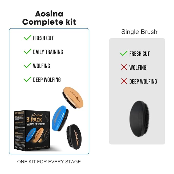 360 Wave Brush Set for Men (Soft, Medium, Hard Boar Bristles) – 3-Pack Curved Palm Hair Brushes for 360 Waves, Wolfing & Daily Grooming – Complete Wave Grooming Kit & Gift Pack
