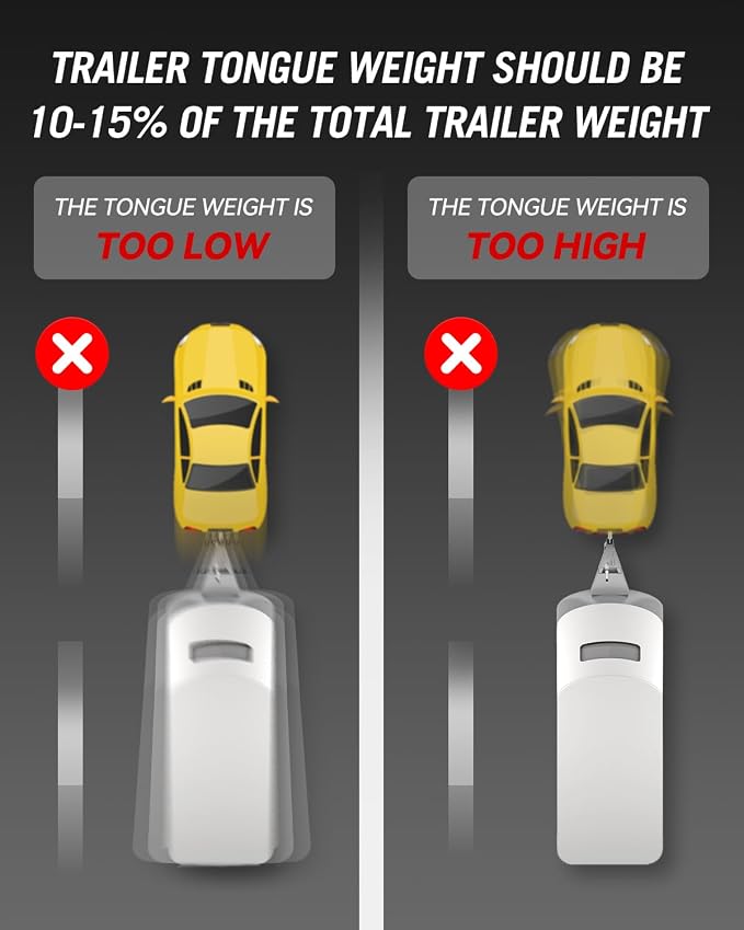 FZZD Trailer Tongue Weight Scale, 2000 lbs Max Weight Capacity, for RV, Boat, Travel Trailers, Black