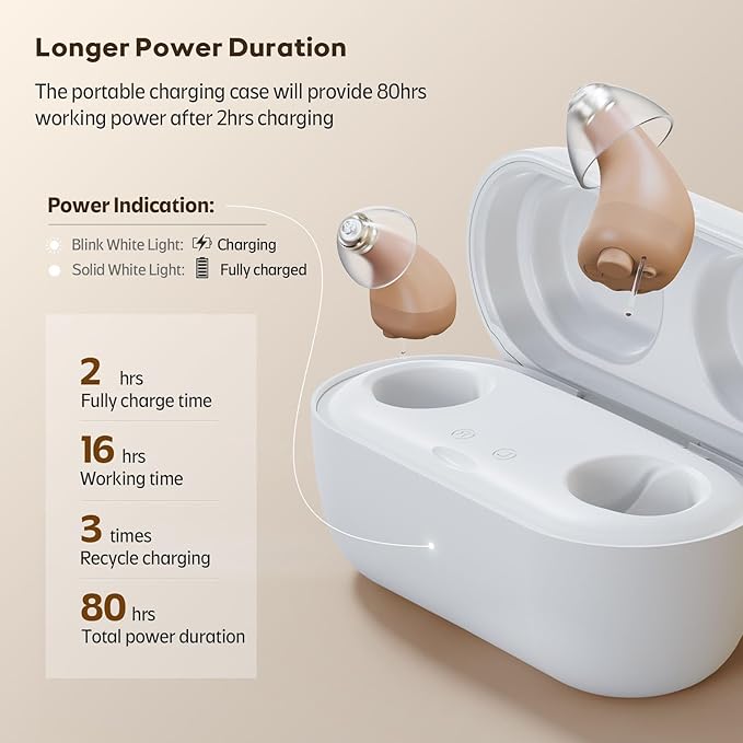 Vivtone Supermini Hearing Aids (Not Amplifiers), Rechargeable Digital Hearing Devices with 16-Channel Sound Processing for Superior Sound Quality, Auto-On/Off, Pair