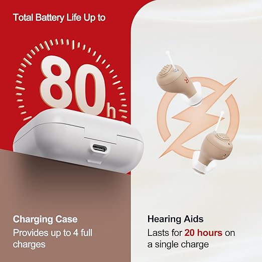 Hlisoundy Hearing Aids for Seniors - Rechargeable with 48+ Hour Battery & Charging Case. Enjoy Clear Sound with 2 Earbud Types (Comfort Fit & Feedback-Free). Auto On/Off for Ease