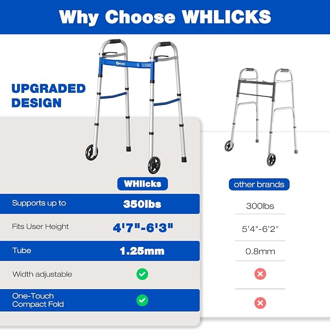 Whlicks Narrow Folding Walkers for Seniors,Aluminum Lightweight Walkers with Wheels, Adjustable Width and Height Front Wheel Walker for Elderly and Disabled, Supports up to 350 lbs