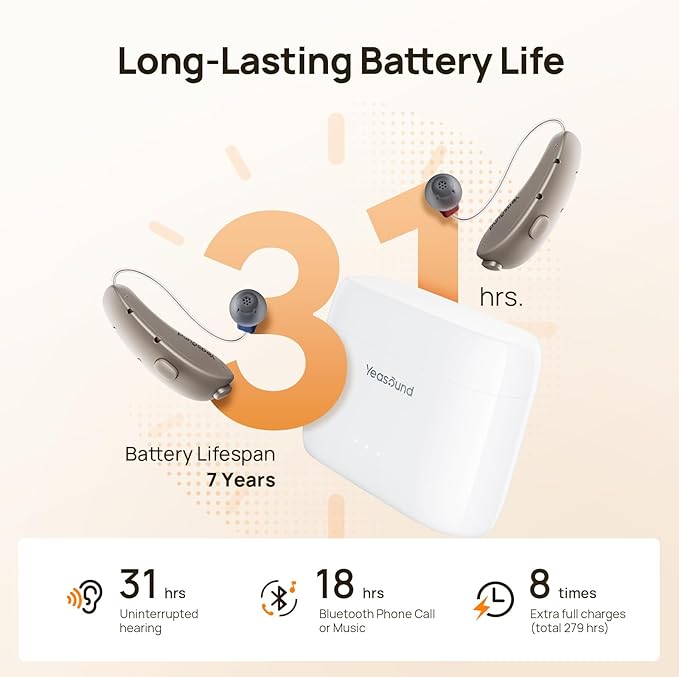 Yeasound OTC Hearing Aids for Seniors, RIC700 Plus Bluetooth Call Enabled for iOS, Wireless Rechargeable Hearing Aid, Noise Reduction & App Control, Prescription-Grade Sound, Nearly Invisible (Gold)