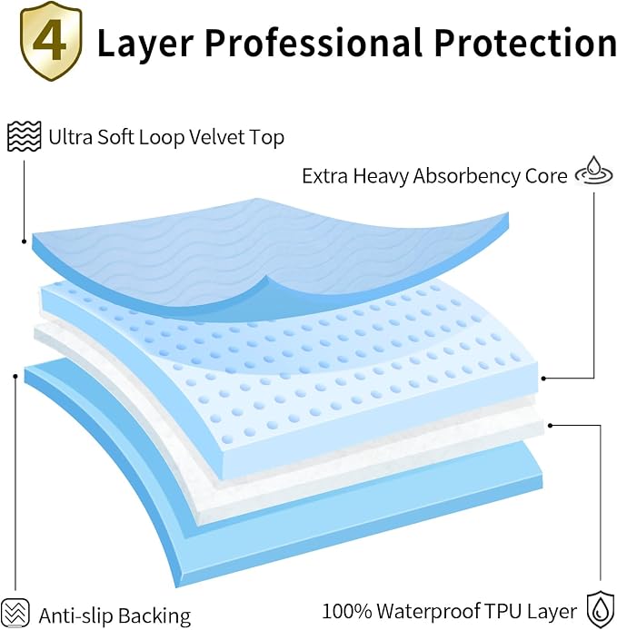 Accompagner Incontinence Bed Pads Washable Waterproof, Ultra-Absorbent Reusable Underpads for Diaper Changing, Nursing, Bedridden, Adults, Seniors, Kids and Dogs (Blue, 36"x54"(Pack of 4))