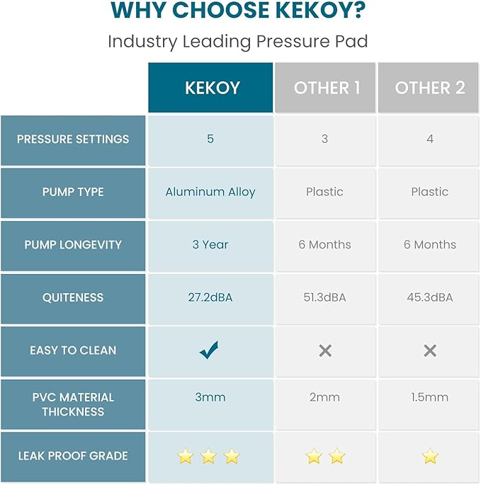 Kekoy Alternating Air Pressure Mattress Pad, Bed Sore Prevention, Hospital Bed Mattress Topper with Whisper Quiet Pump & Waterproof Heat Resistant Ulcer Cushion Pad for Home Use 75" x 35"-Beige