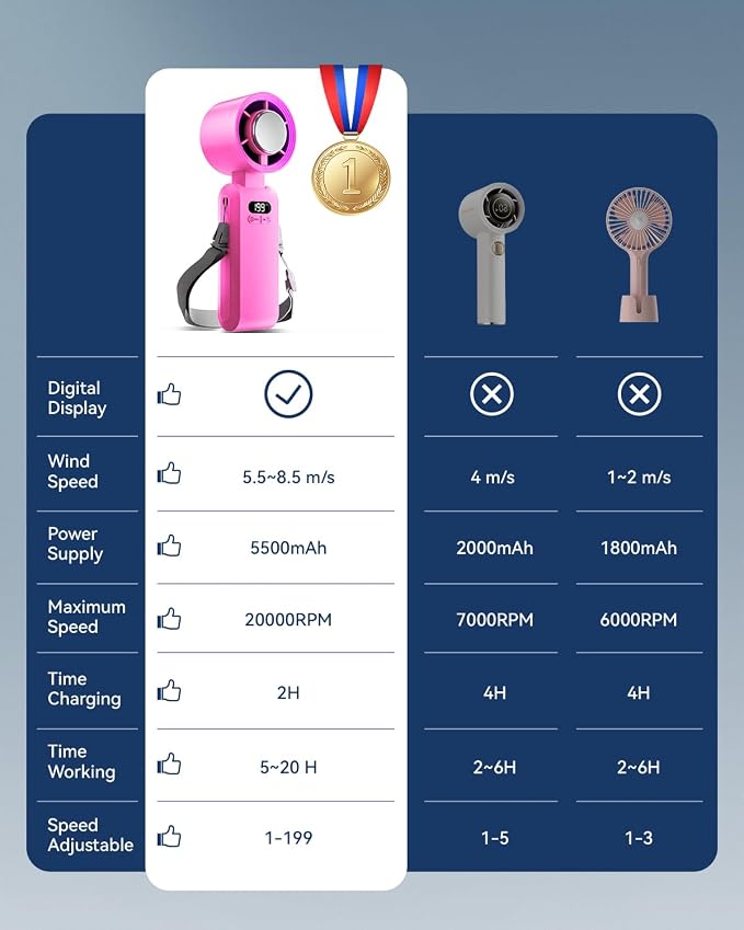Handheld Portable Turbo Fan with Ice Cooler, Speed (1-199) 5500mAh Rechargeable Personal Fan,[20H Cooling Time] Mini Yet Powerful [20000 RPM] Small Pocket Fans for Travel/Outdoor/Home/Office, HotPink