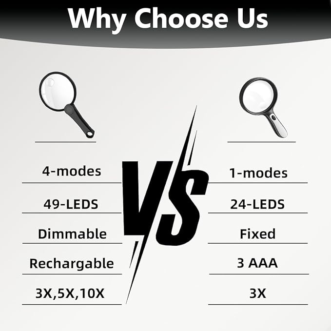 Large Hand Held Magnifying Glass with Light 10X Illuminated High Power Magnifying Glass Rechargeable 49 LED with 4 Modes, Magnifier for Reading, Close Work, Coins, Jewelry, Seniors