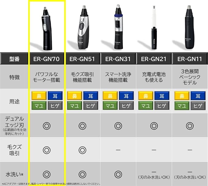 Panasonic Etiquette Cutter (Nose Hair Trimmer) ER-GN70-K (BLACK)【Japan Domestic Genuine Products】【Ships from Japan】
