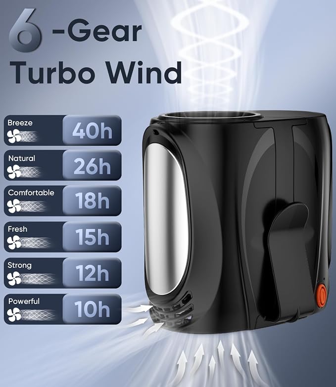 Tedajo AI Portable Waist Fan, 6 Speeds 16000RPM Strong Turbo Airflow, 40H Max Cooling Battery Powered Personal Fan Rechargeable, Hands-Free Shirt/Belt/Neck Fan for Work, Outdoor, Travel, Gift for Men