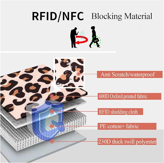 RFID Blocking Family Passport Holder, Leopard print style，Multi-functional Travel Document Organizer, for Women, Men, and Families