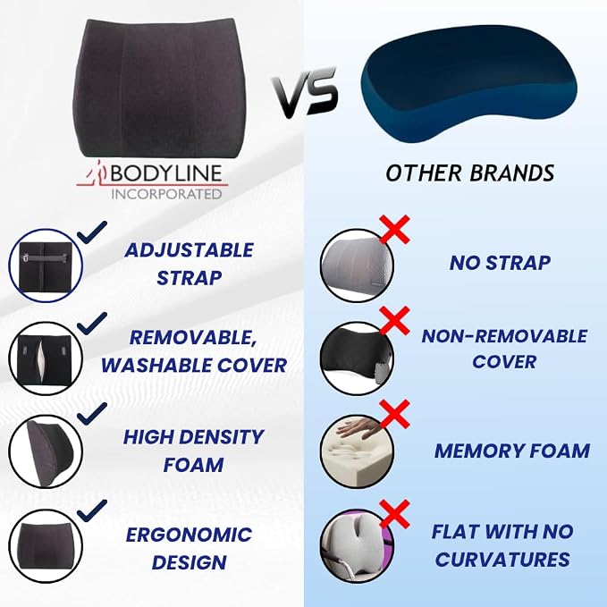 Orthopedic Back Cushion - Chiropractor-Designed Lumbar Support Pillow for Office Chair, Car, Home - High Resilience Foam, Ergonomic Design - Relieves Back Pain, Improves Posture - Black
