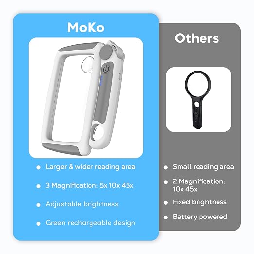 MoKo Magnifying Glass with Light, 5X/20X/45X Full-Page Magnifier | Rechargeable magnifying glass for reading has 20 LEDs, 3 light levels and a foldable handle; grey finish.