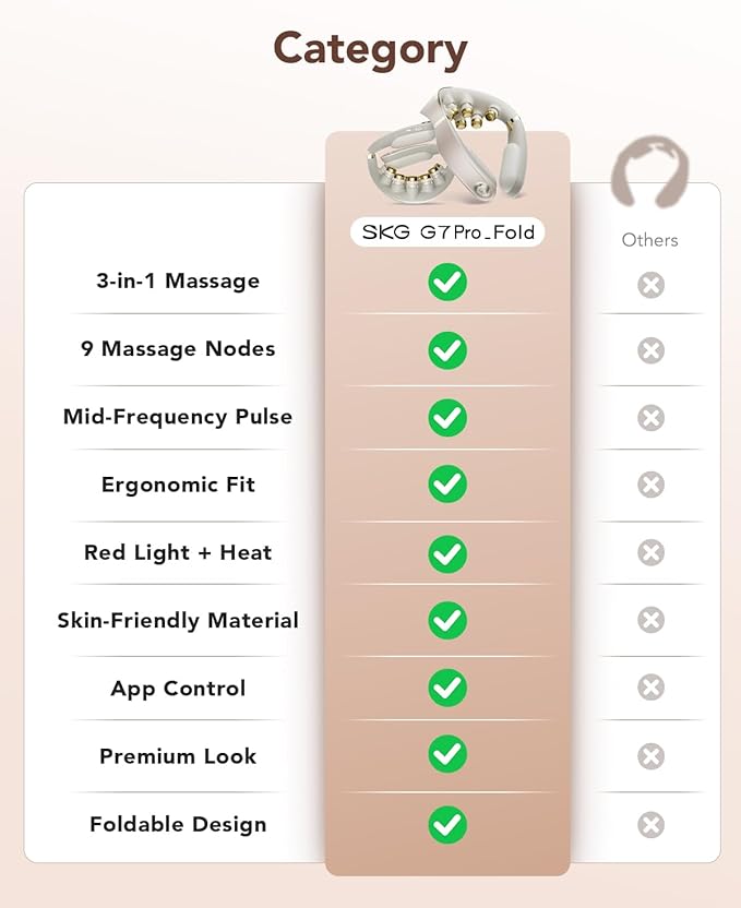SKG Foldable Neck Massager for Pain Relief Deep Tissue Vibration Cordless Travel Massager,Portable 3D Neck Massager for Office Home Car Travel Gold Titanium Neck Massager 3.0 Valentine Gifts