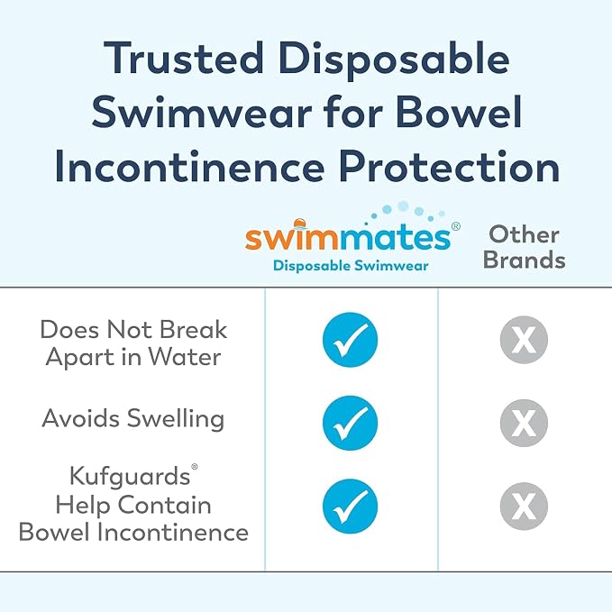 Swimmates Disposable Adult Swim Diapers, Pull-Up Under Swimwear with Tear-Away Side Seams, Unisex, Youth Large (17"- 28" Waist) Adult XS, 24 Count Bag