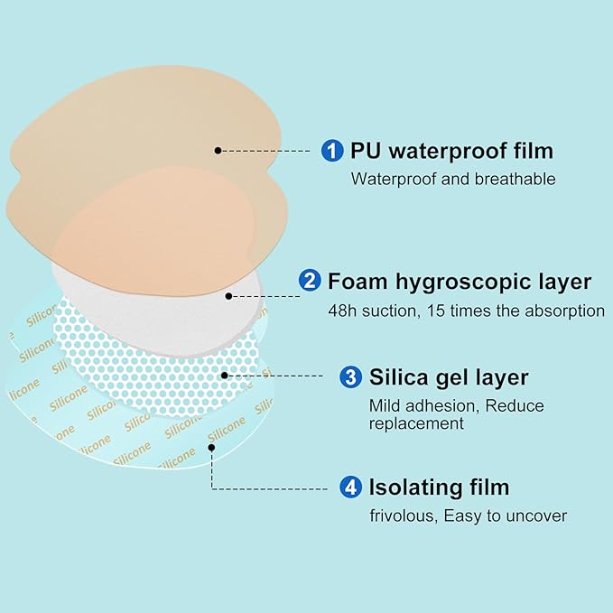 Sacral Foam Dressing, Sacrum Silicone Foam Dressing with Border, 7x7 Large Bandage for Bed Sores On Buttocks, Super Absorbent Pressure Sore Prevention Pads, Waterproof & Breathable Wound Dressing (20)