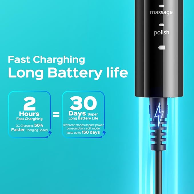 COSLUS Sonic Electric Toothbrush for Adults: 3 Intensities & 5 Modes Gum-Friendly for Deep Cleaning & Whitening - 2 Types of Heads for Family, Sensitive Teeth, Braces, Travel & Home Use, Black, 1PC