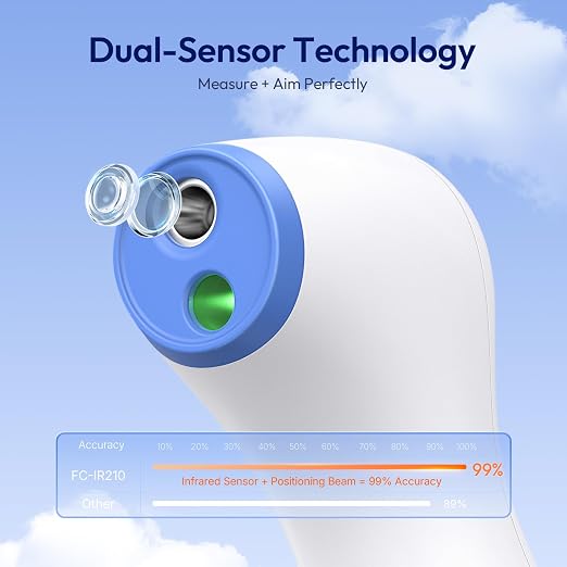 Viproud No-Touch Thermometer for Kids and Adults, 1-Second Reading | Forehead & Object Mode, Fever Indicator, Large Clear LED, Silent Mode, Home Medical, Nurse Accessories, Lifetime Support