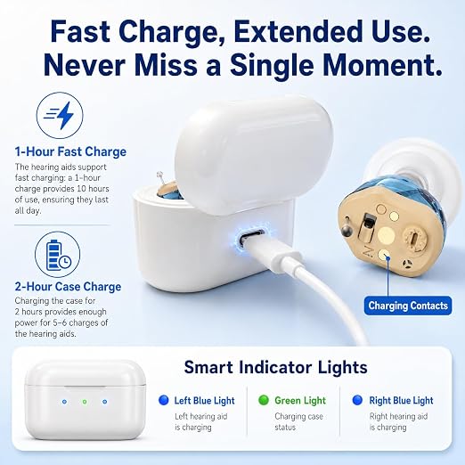 OTC Hearing Aids for Seniors and Adults for Hearing Loss BY4U Rechargeable Hearing Amplifiers with 16-Channel Digital Noise Cancelling,Volume Control,Invisible,Wireless,Comfortable,Charging Box