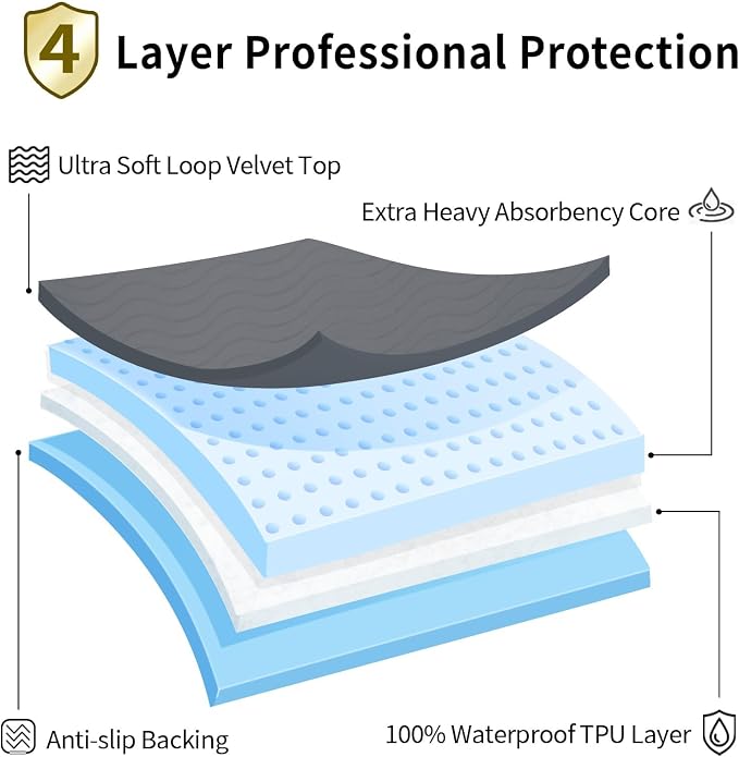 Accompagner Incontinence Bed Pads Washable Waterproof Underpads 36"x54" 2pc | 4-Layer Heavy-Absorbency Reusable Pee Pads for Adults, Kids, Elderly, Dogs, Bedridden, Bedwetting, Nursing, Sofa (Dark Gray)