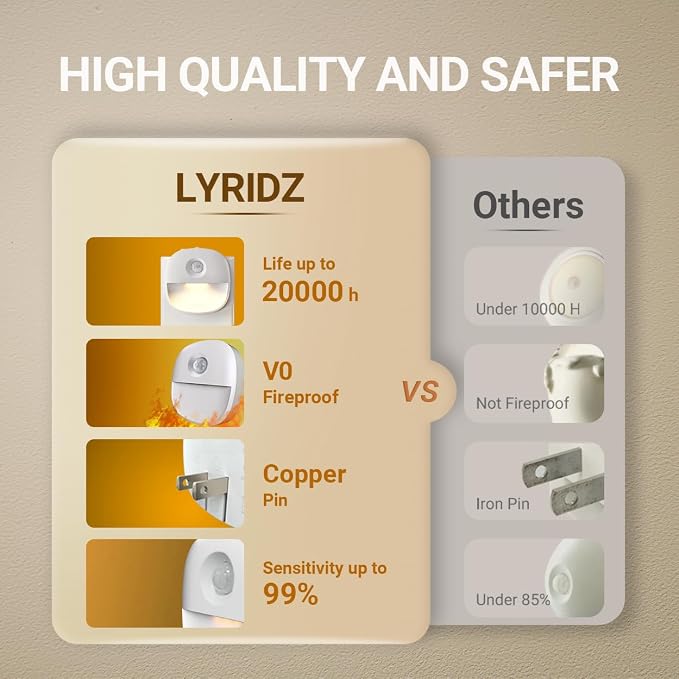 Lyridz Plug in Night Light with Motion Sensor and Dusk to Dawn Sensor, Dimmable Warm Nightlight with 1-50lm Adjustable Brightness Indoor for Bedroom, Bathroom, Stairs, Hallway, 4 Pack