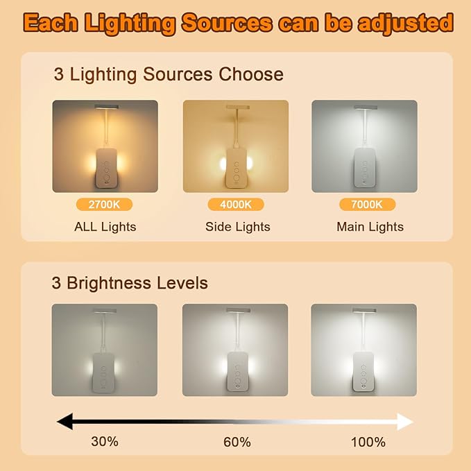 Ellasay Wall Mounted Reading Light: Dimmable LED Book Lights with Timer & Memory - Adjustable Gooseneck USB Powered - Easy Install for Kids Bedroom/Dorm Room/RV 1 Pack (White)