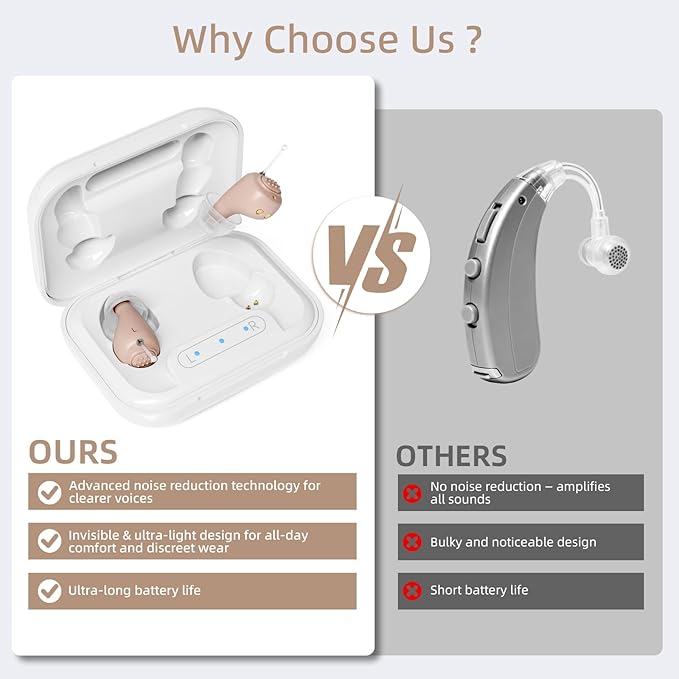 OTC Hearing Aids Rechargeable (Including Charging Case), Comfortable In-Ear Hearing Aids for Seniors and Adults, 24-Channel Digital Noise Reduction, Clear Sound, Invisible Design, 80+ Hrs Battery Life