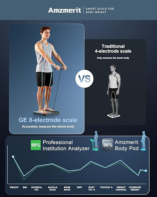 Smart Scale for Body Weight, 8-Electrode Larger Platform Digital Scale for Weight Fat BMI 50 Body Composition Measurement, Bluetooth & Wi-Fi Digital Bathroom Scale, Rechargeable, Dark Blue