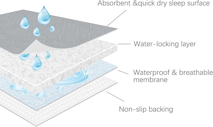 Bed Pads Washable Waterproof(4 Pack, 34 x 52), Washable and Reusable Anti Slip Incontinence Pee Pads for Adults, Elderly, Kids, Toddler and Pets, Grey