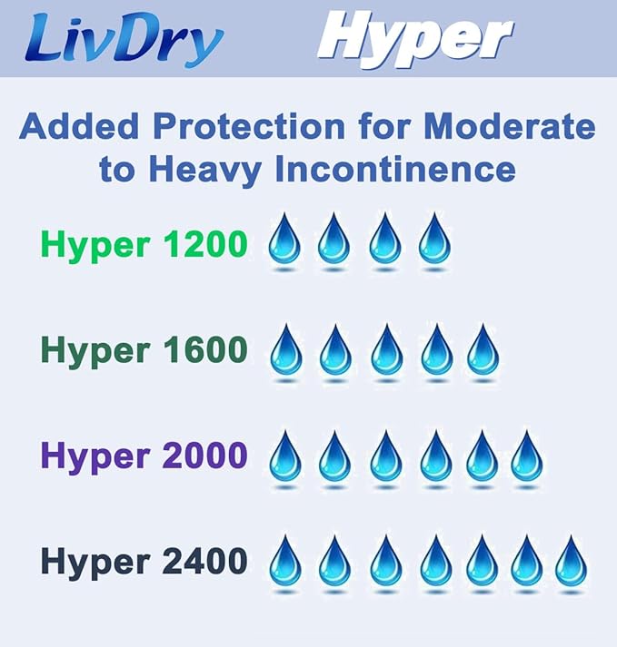 LivDry High Absorbency Pad Insert for Incontinence Briefs and Adult Diapers, Women and Men, Hyper 2400 (18 Count)