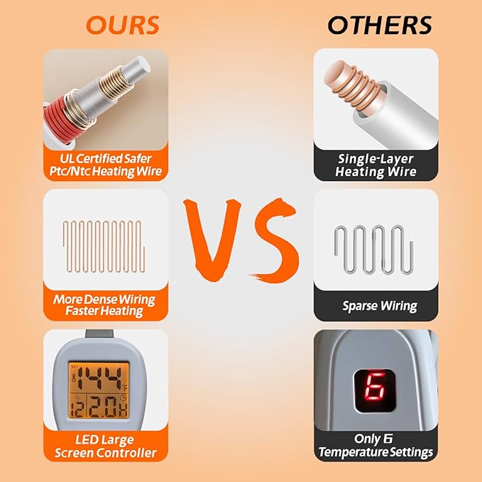 26" x 35" Flannel Neck&Shoulder&Back Heating Pad with 12 Temperature Settings& Countdown Timer,Pain Relief for Back/Neck/Shoulders/Menstrual Pain, Christmas Gifts for Women Men Mom Dad(Light Blue)