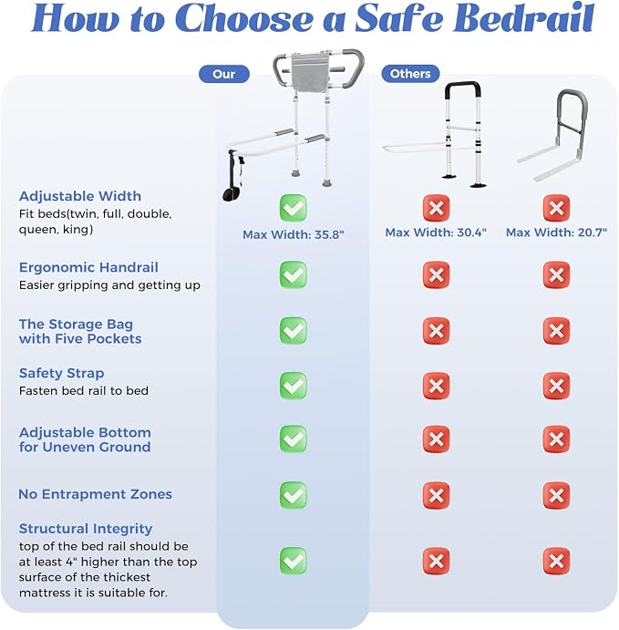 Bed Rails for Elderly Safety 400lb, Adjustable Assist Handle with Pocket | Fits frames 13.19"-19.16". Steel frame holds 400 lbs. Non-slip handle & rubber feet. No-tool assembly