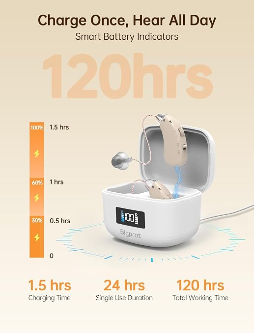 OTC Hearing Aids for Seniors, 2026 Rechargeable Digital Sound Amplifier with Noise Cancelling for Adults, Lightweight Beginner-Friendly Hearing Aids(White)