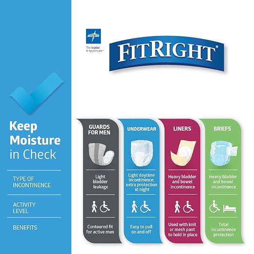 FitRight Ultra Protective Incontinence Underwear, Heavy Absorbency, XL, 56 to 68", 20 Count
