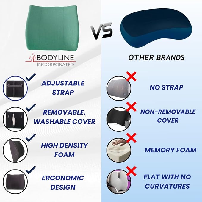 Orthopedic Back Cushion - Chiropractor-Designed Lumbar Support Pillow for Office Chair, Car, Home - High Resilience Foam, Ergonomic Design - Relieves Back Pain, Improves Posture - Green