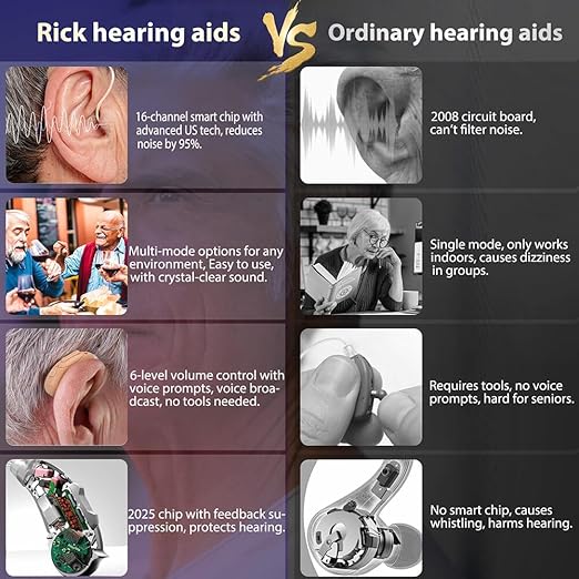 Hearing Aids for Seniors, Rechargeable OTC Hearing Aid Noise Cancelling 16 Channels Nearly Invisible Receiver-in-Canal, Voice Broadcast Function Clear Sound Quality 3 Modes, 6 Levels of Volume Adjustment