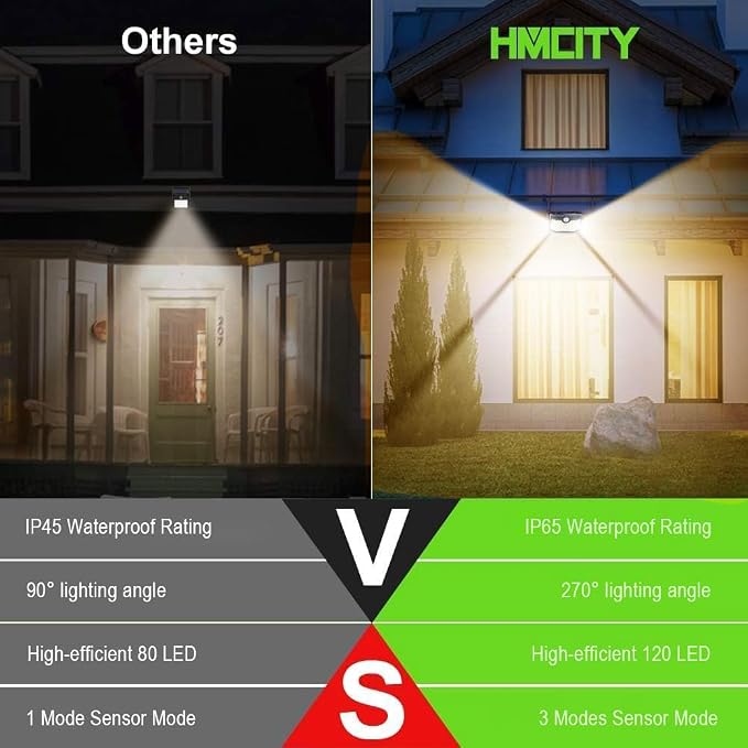 HMCITY 120 LED Solar Lights Outdoor Motion Sensor, 4 Pack, Black Warm | 3 Lighting Modes, IP65 Waterproof, Front Button Control, Wide Solar Wall Lights Ideal for Garden Patio Yard