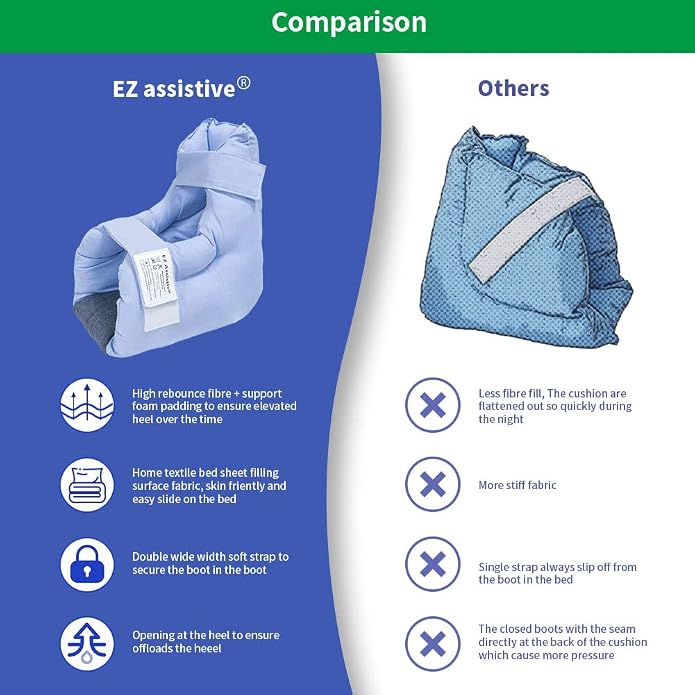 EZ Assistive Heel Protectors Remove Pressure and Bedsores for Healing Therapy of Heel Pressure and Deep Tissue Injury,Heel