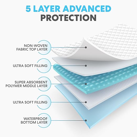 Simpli-Magic Disposable Bed Underpads 23'' x 36'' (100-Count) – Incontinence Chux Pads, Pee Pads – Thick, Super Absorbent Protection for Kids, Adults, Elderly – Liquid, Accidents