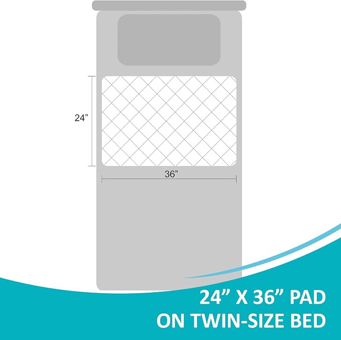 KANECH 24"x36" Washable Waterproof Bed Pads (4 Pack) – Reusable Incontinence Bed Pads Hold 4 Cups, Non-Slip & Silent Mattress Protector for Adults, Kids, Elderly and Dogs