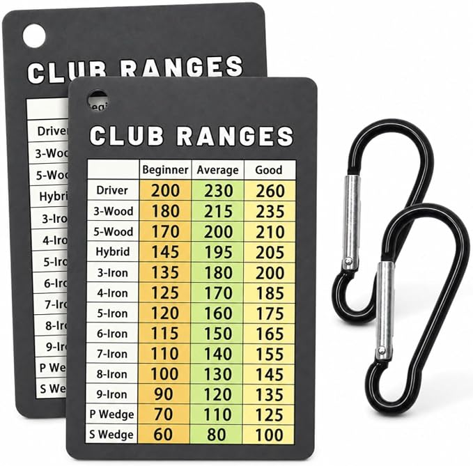 Golf Club Range Chart Card, Golf Club Distance Card for Men Women Beginners, Yardage Reference Cheat Sheet for Driver Irons Wedges, Credit Card Size Golf Accessories, Quick Club Selection Guide