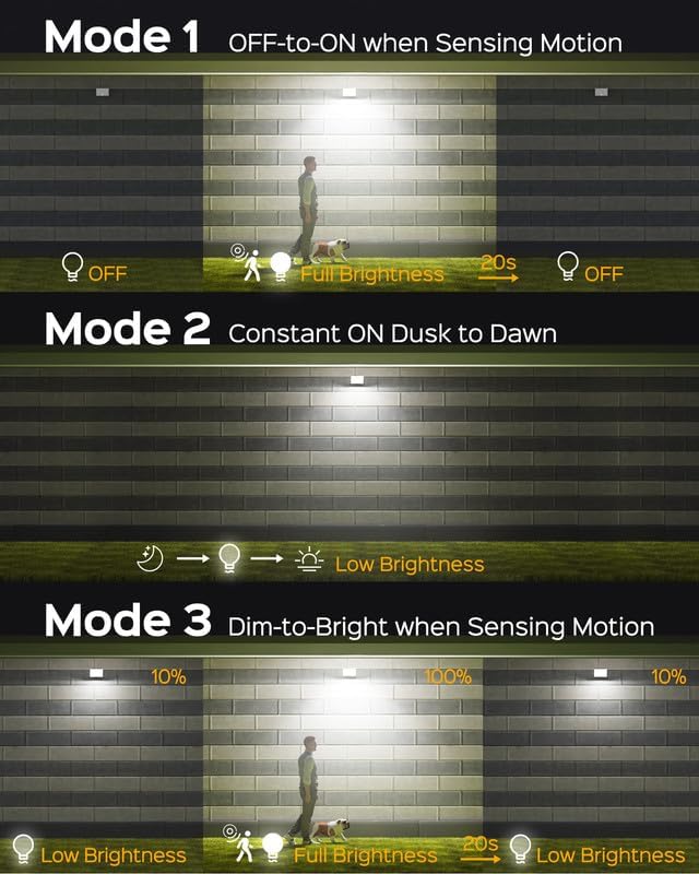 SUPERDANNY Solar Outside Lights with 113 Bright LEDs 7000K with 16ft Cable | 2 Pack, 3 Modes Motion Sensor Outdoor Flood Lights Dusk to Dawn, IP65 Waterproof, Security for Garden Barn Porch Patio