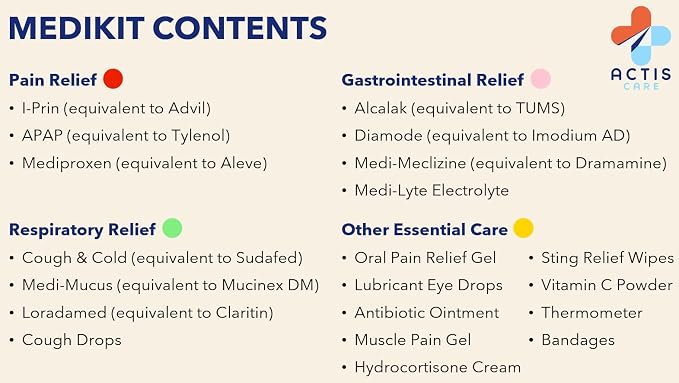 Urgent Care Travel Medicine Kit: Physician Designed Medication Pack w/ Thermometer – 20 OTC Medications (70 pieces): Pain, Allergy, Stomach, Nausea – HSA/FSA & TSA – Cruises, Flights, Dorms – USA Made
