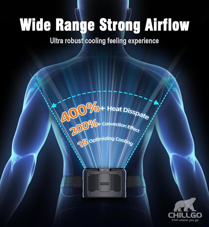 20000mAh Portable Personal Fan, 41Hours with True High Speed Dual Motors | Strong Airflow and Rechargeable Personal Fan, Neck Fans for Hands-Free, Wearable, Travel,Camping,Outdoor,Jobsite,Sports,Golf