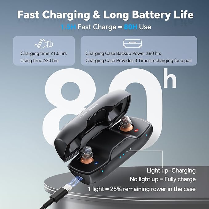 iBstone Nova Hearing Aids for Seniors Adults – Superior Sound Quality, Smart Noise Cancelling, No Feedback, Auto On/Off, Rechargeable, with Dryer Department & Anti-Lost Lanyard, Over-The-Counter