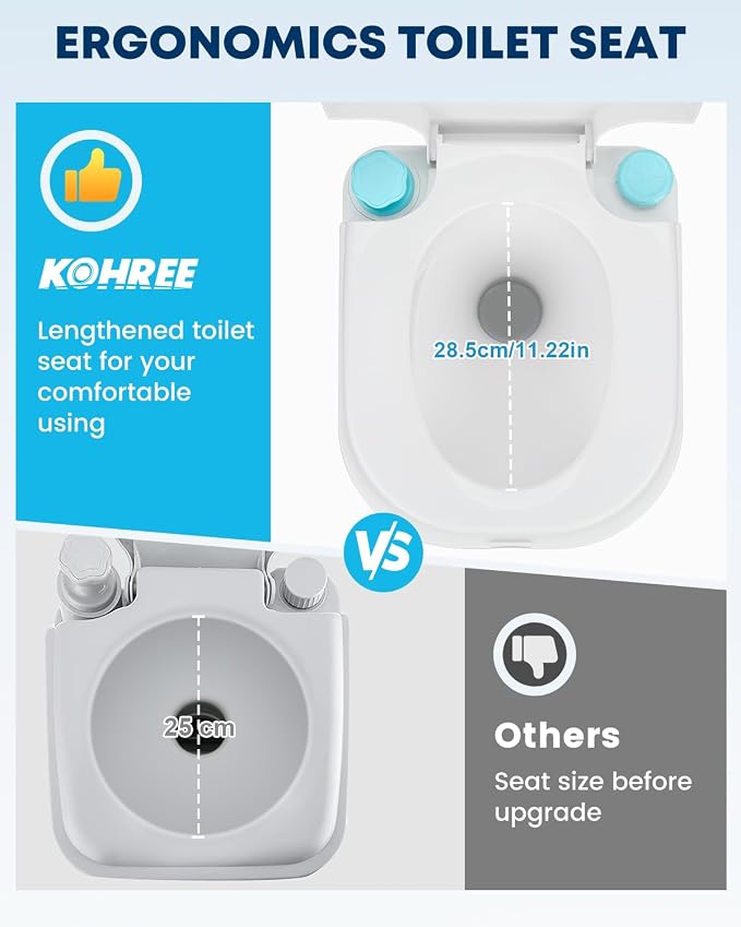 Kohree 6.34 Gal Portable Toilet for Camping, Large Capacity | Odorless, Leak-Proof, Detachable, Boat Porta Potty with Paper & Detergent Collection for Home Use, Camper, RV Travel