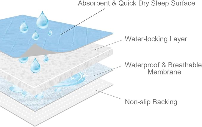 Bed Pads Washable Waterproof for Incontinence 2 Pack 34'' x 52'', Blue | Washable and Reusable Pee Pads, Underpad Sheet Protector for Adults, Elderly, Kids, Toddler and Pets