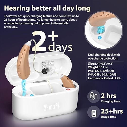 Hearing Aids for Seniors, Rechargeable OTC Hearing Aid Noise Cancelling 16 Channels Nearly Invisible Receiver-in-Canal, Voice Broadcast Function Clear Sound Quality 3 Modes, 6 Levels of Volume Adjustment