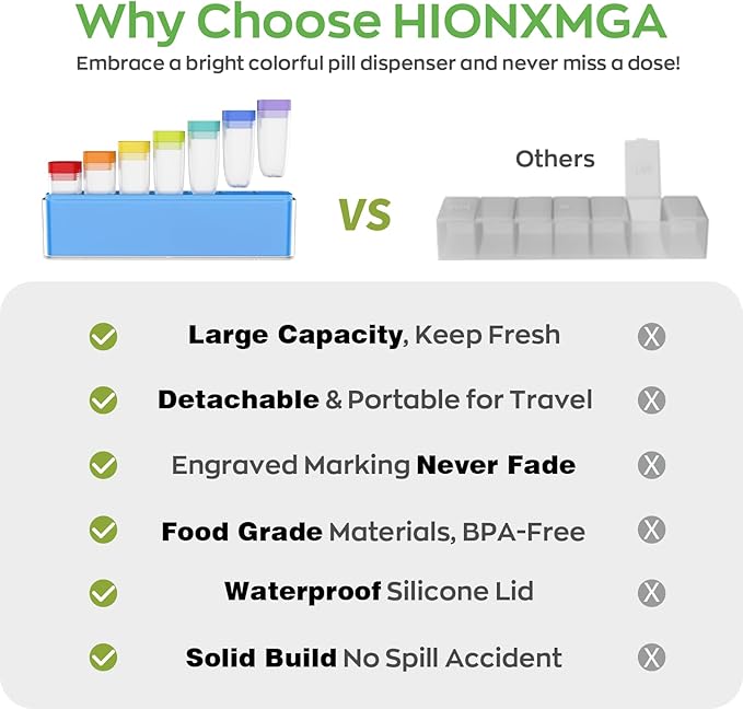 Weekly Pill Organizer 1 Time a Day, HIONXMGA Detachable Travel Pill Box 7 Day, Large Medicine Pill Case Container for Daily Medication Vitamin Supplement Fish Oil, Portable Week Pills Holder, Blue